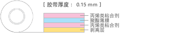 結構