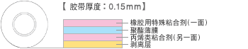 結構