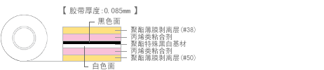 結構